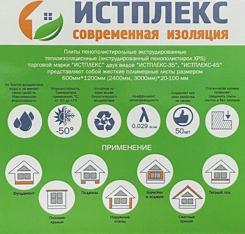 Экструдированный пенополистирол 40мм истплекс