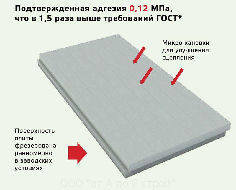 Экструдированный пенополистирол 50мм истплекс