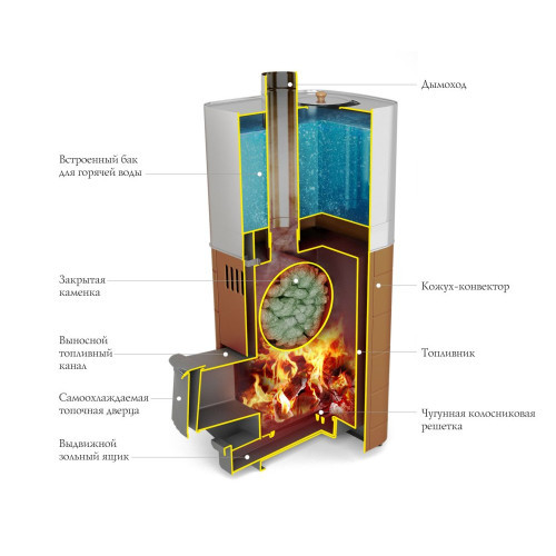 Печь банная Бирюса Carbon ДА ЗК антрацит