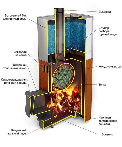 Печь банная Бирюса Carbon ДА ЗК терракота