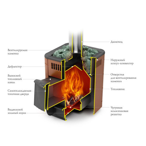 Печь для бани Оса Carbon ДА Терракота