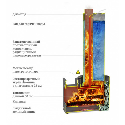 ПБ Скоропарка III INOX Люмина Б чёрная бронза