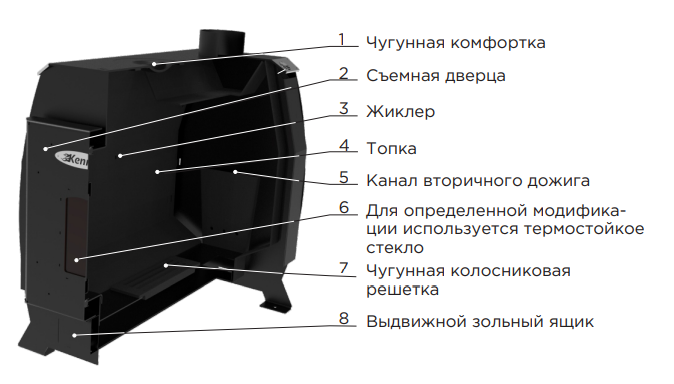Печь отопительная Kennet Ария 100 (120 м3)