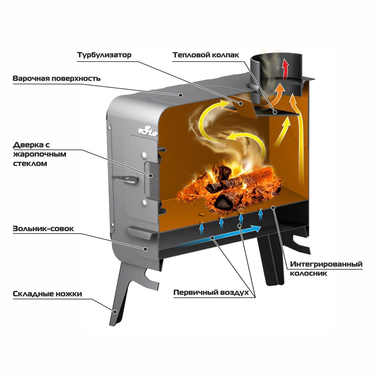 Отопительная печь Stoker COLIBRI 5