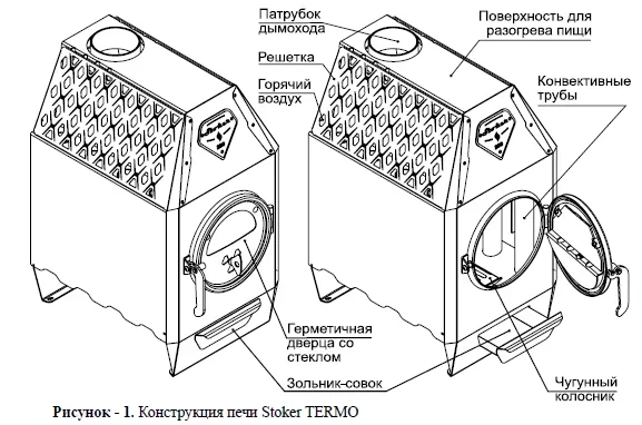 Отопительная печь Stoker TERMO 250 Aqua (2024)