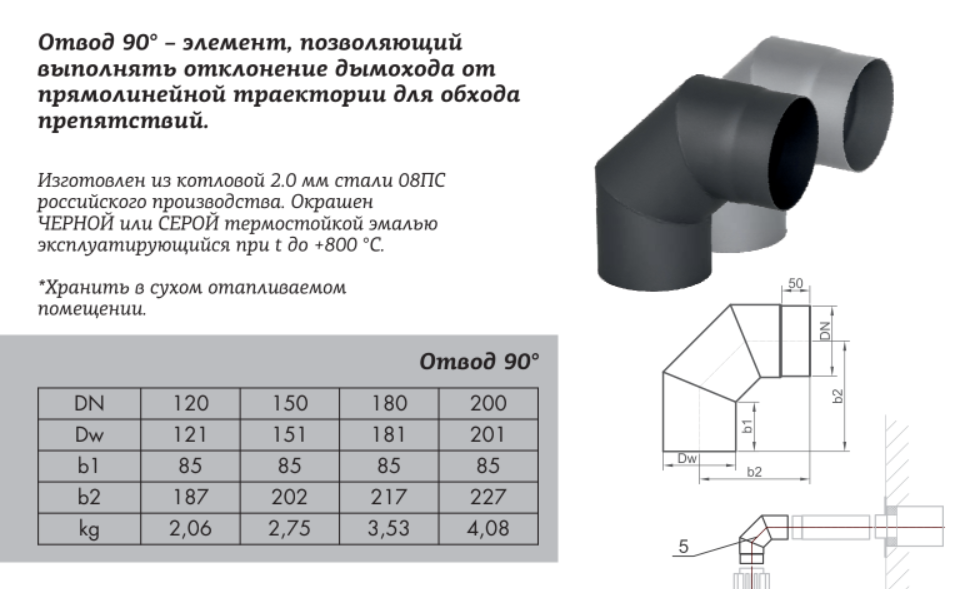 Отвод КПД 90° 2мм