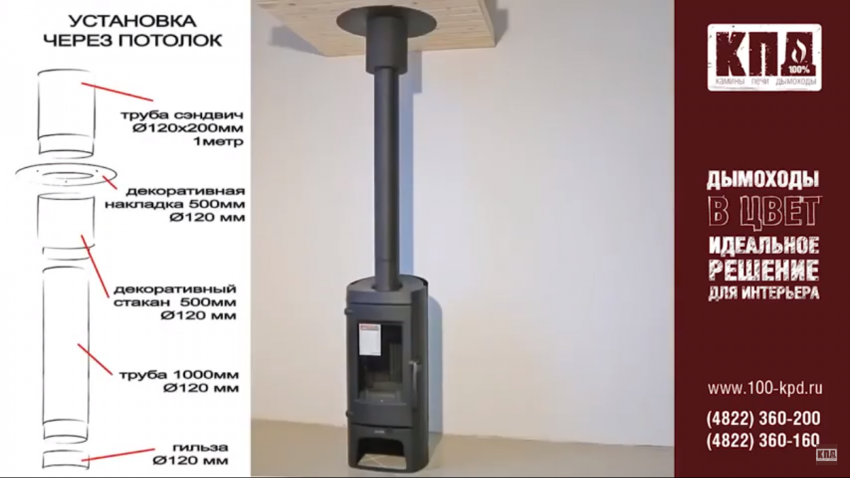 Накладка декоративная 0,7мм круглая КПД