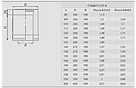 Сэндвич 0,25 м (430/0,8мм + нерж.) Ф130х200