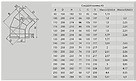 Сэндвич-колено 135° (430/0,8мм + нерж.) Ф130х200